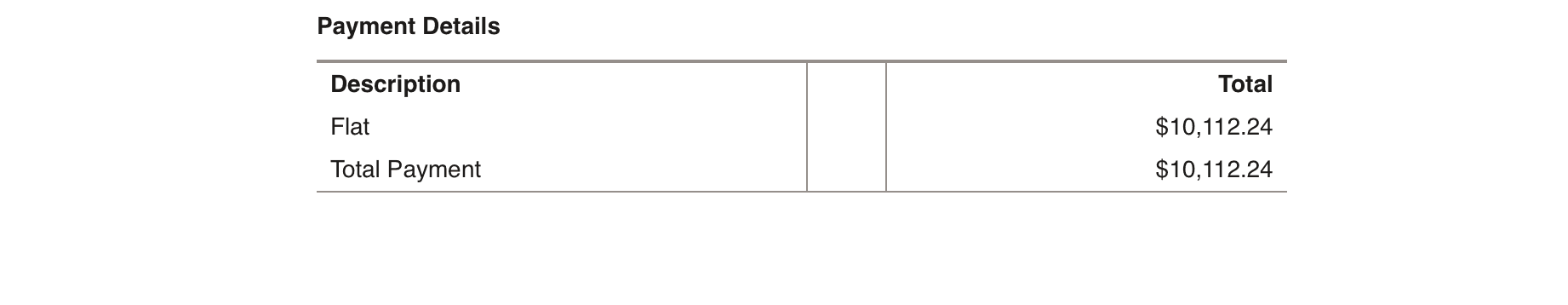 Payment details showing a total payment of $10,112.24.