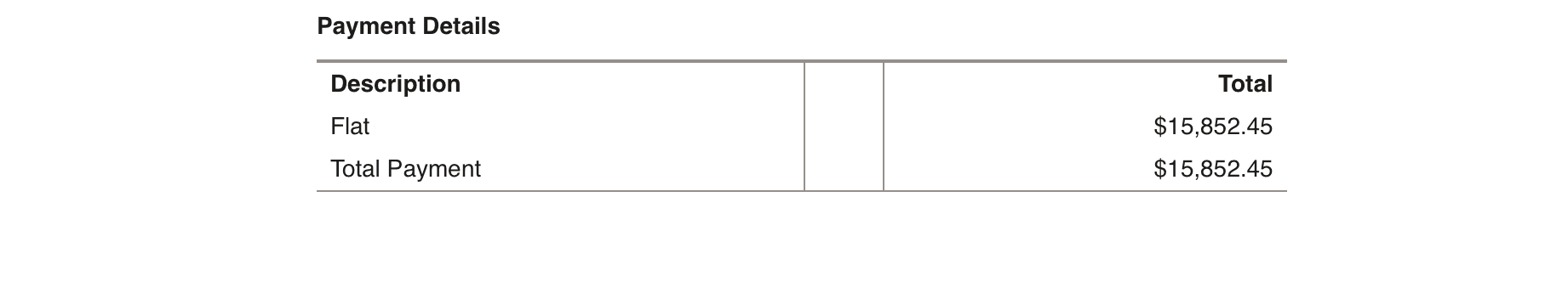 Payment details showing a total payment of $15,852.45.